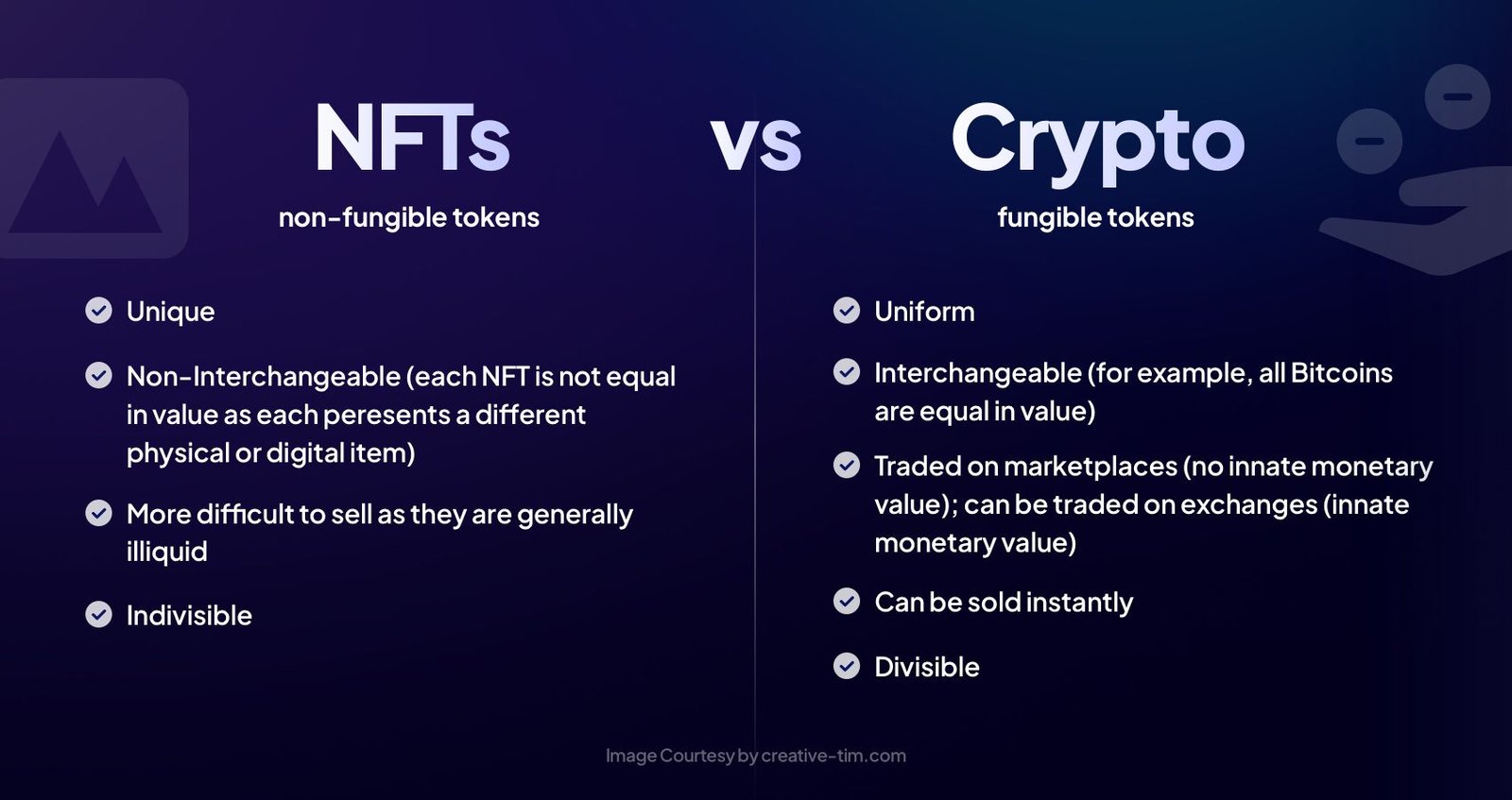 NFT vs Cryptocurrency Difference